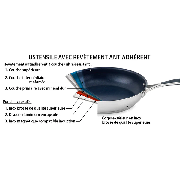 Lot sauteuse inox antiadhérente Excell’Inox 24 cm et couvercle en verre Mathon - Image 3